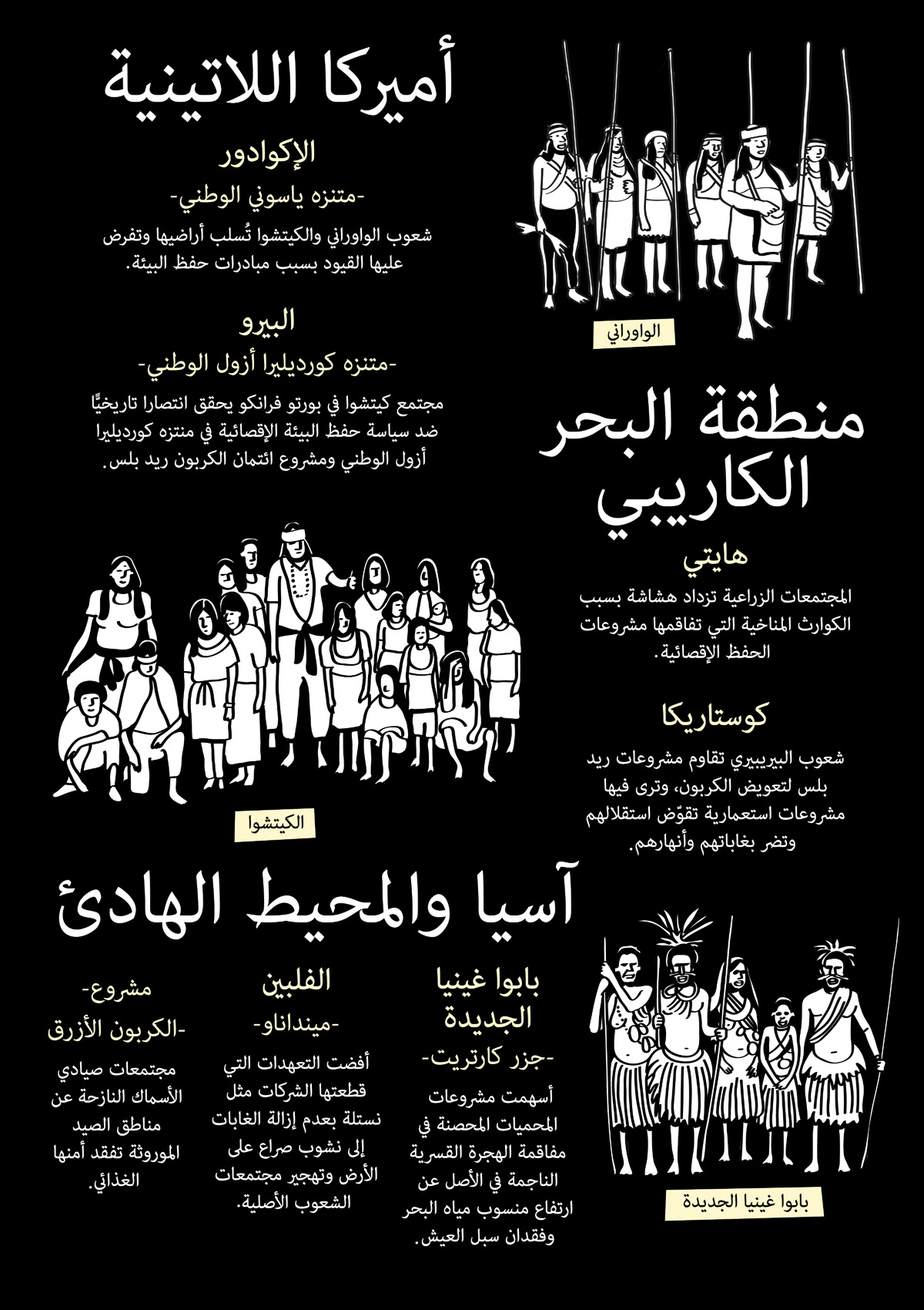 CLIMATE+CORP CAPTURE 2025 ARABIC Page 19