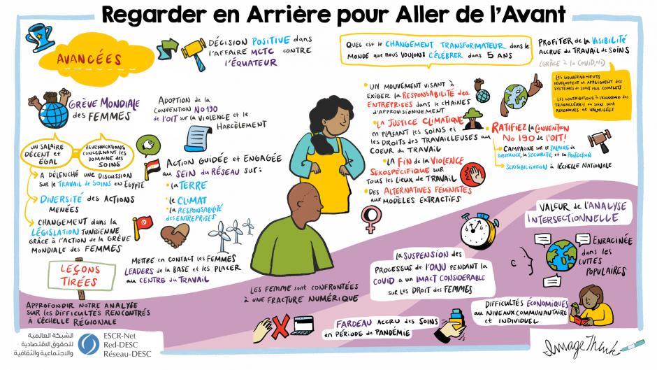 Rapport graphique de la réunion stratégique